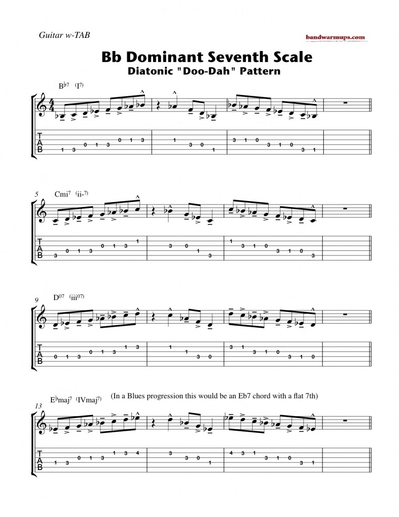 Dominant 7th Scales – Guitar 1